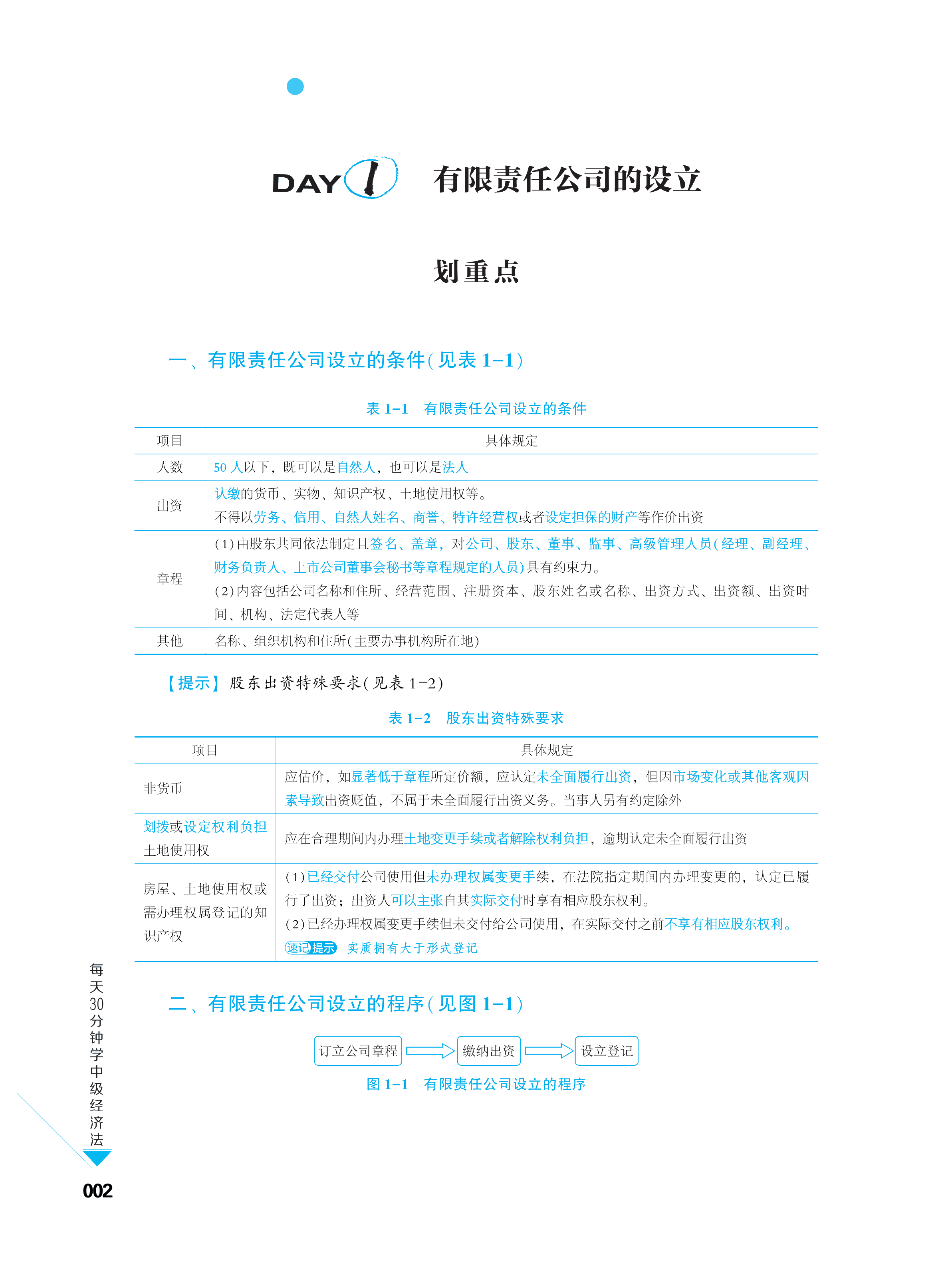 五花八门的辅导书 中级会计考生买哪个合适？