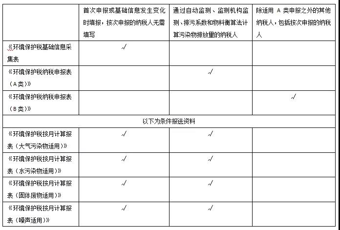 关于环境保护税的10个热点小问题