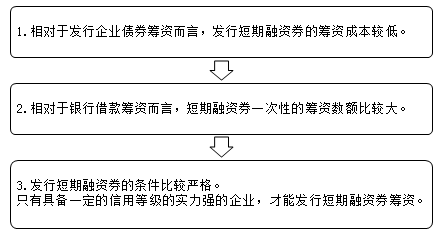 短期融资券的筹资特点