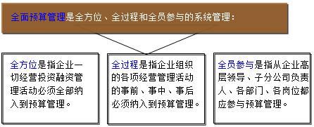 掌握这四招正确认识全面预算管理 手机网