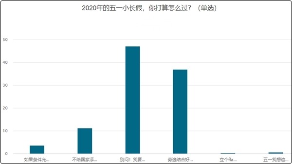 这个五一大部分中级会计考生要放肆...学习！