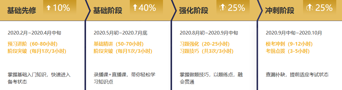 注会无忧直达班的日常：班班小教鞭模式与温柔姐姐模式无缝切换