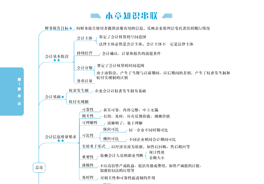 【PDF版】2020年中级会计实务《应试指南》免费试读！