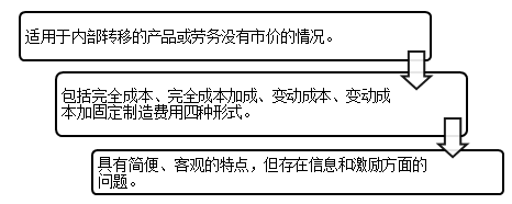 以成本为基础的转移定价