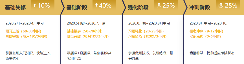 注册会计师无忧直达班考试大比拼——阶段测试流程（PC端）