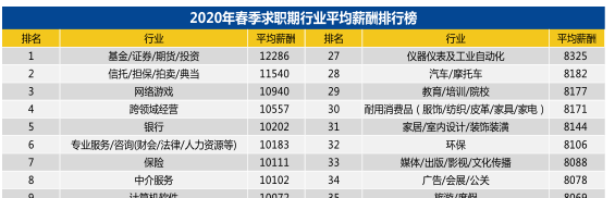 初级会计考生有福了！艰难就业季 财会仍是热门职业！