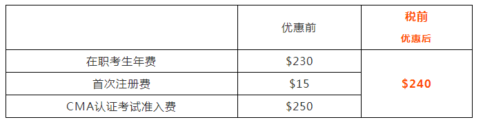 报考五折