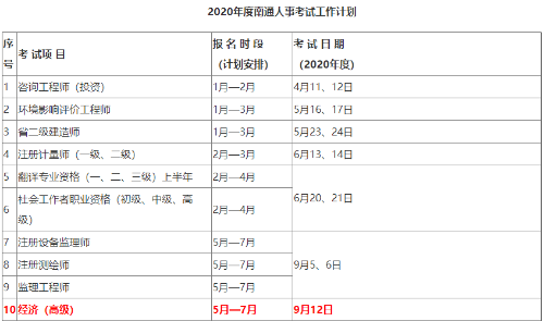 高级经济师2020年全国统考报名时间5—7月份