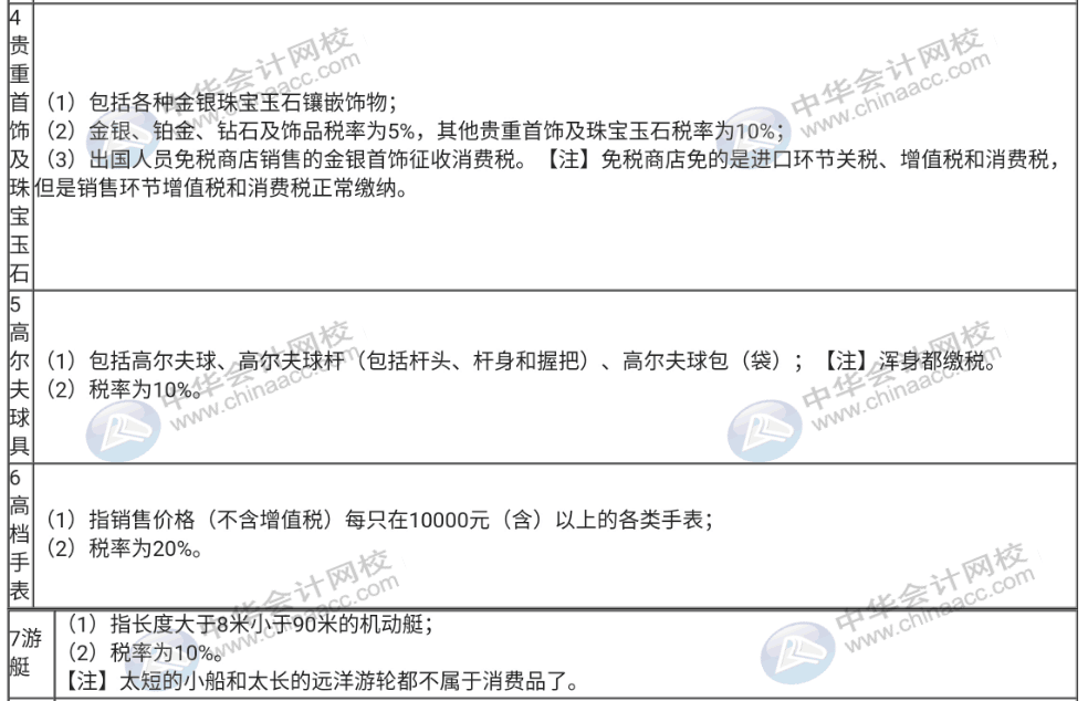 不了解消费税征税的税目与税率，那赶快收藏起来！