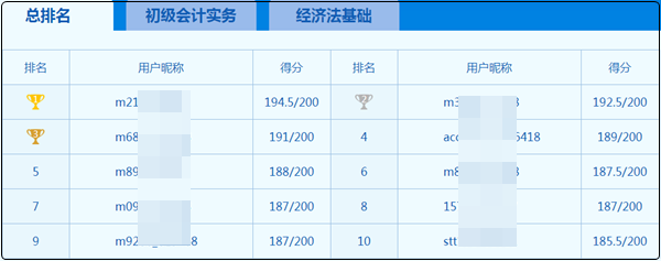 初级会计9日开考！？大神这么多 心慌慌~如何下载模考做题记录？