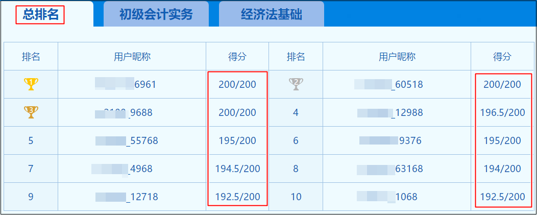 初级会计满分学员出现！想要复制学霸的成功经验吗？