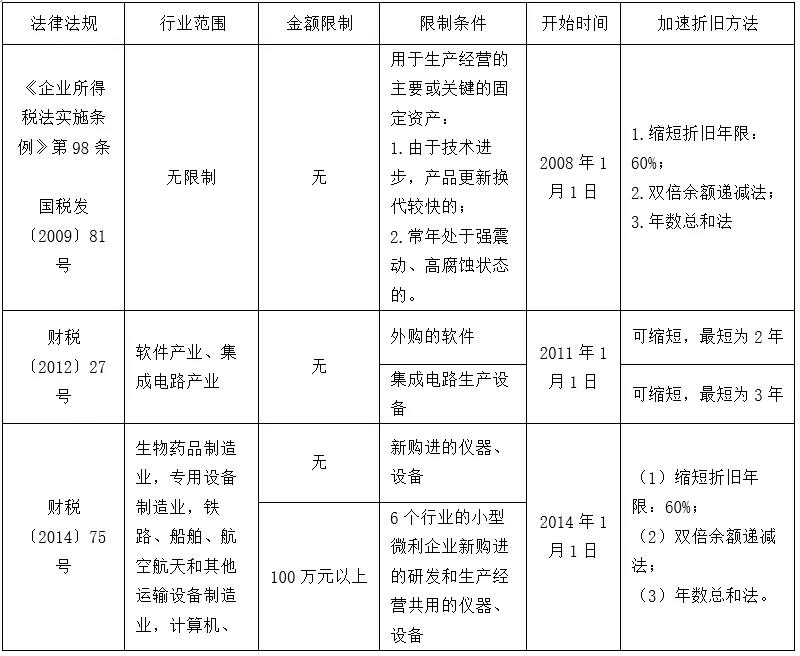 正保会计网校