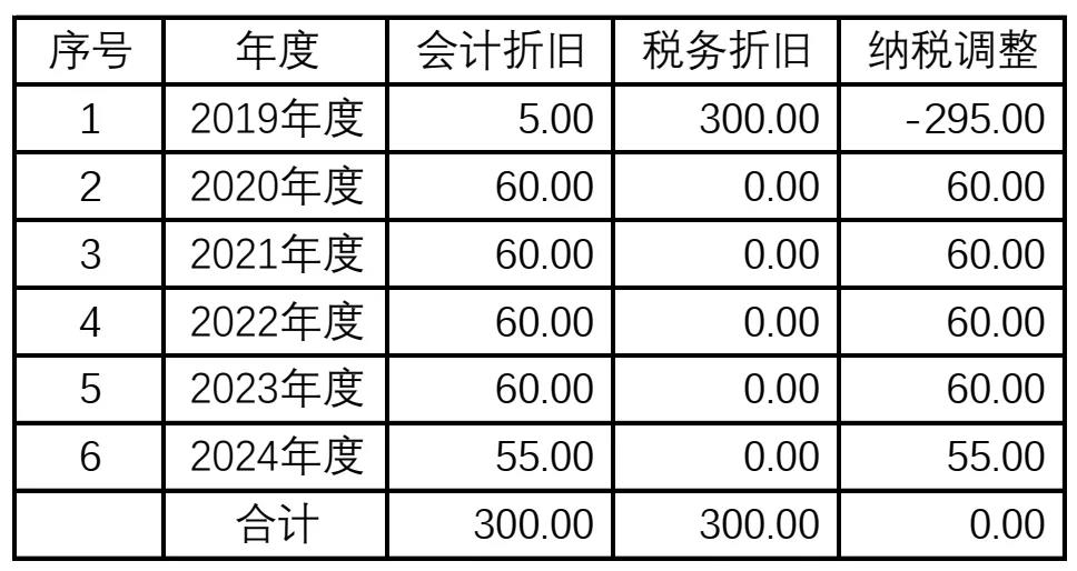 正保会计网校