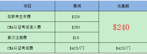 报考优惠