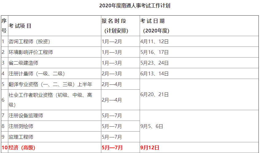 高级经济师2020年全国统考报名时间5—7月份