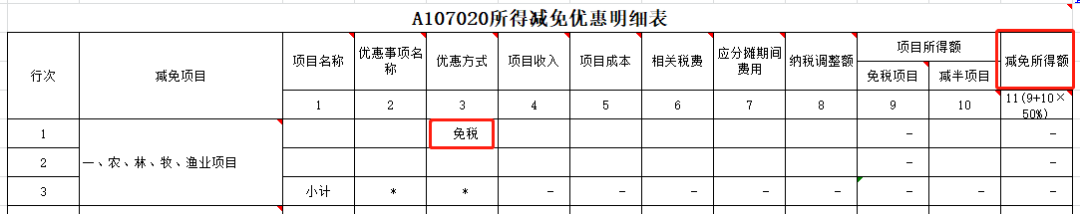 特别提示：直接减免增值税的会计处理及申报要点！