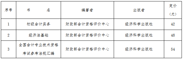 贵州贵阳2020年初级会计师考试题型是什么