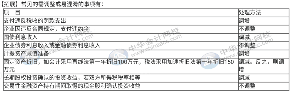 企业所得税汇算清缴期，你还不弄不清所得税怎么处理？速来围观