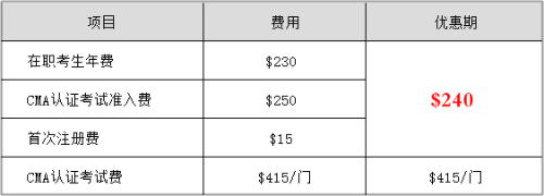 2020报考优惠