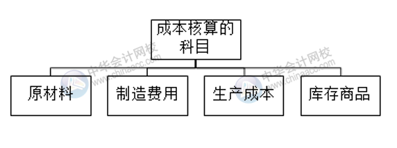 开发小程序多少钱_微信小程序怎么开发_小程序开发的报价