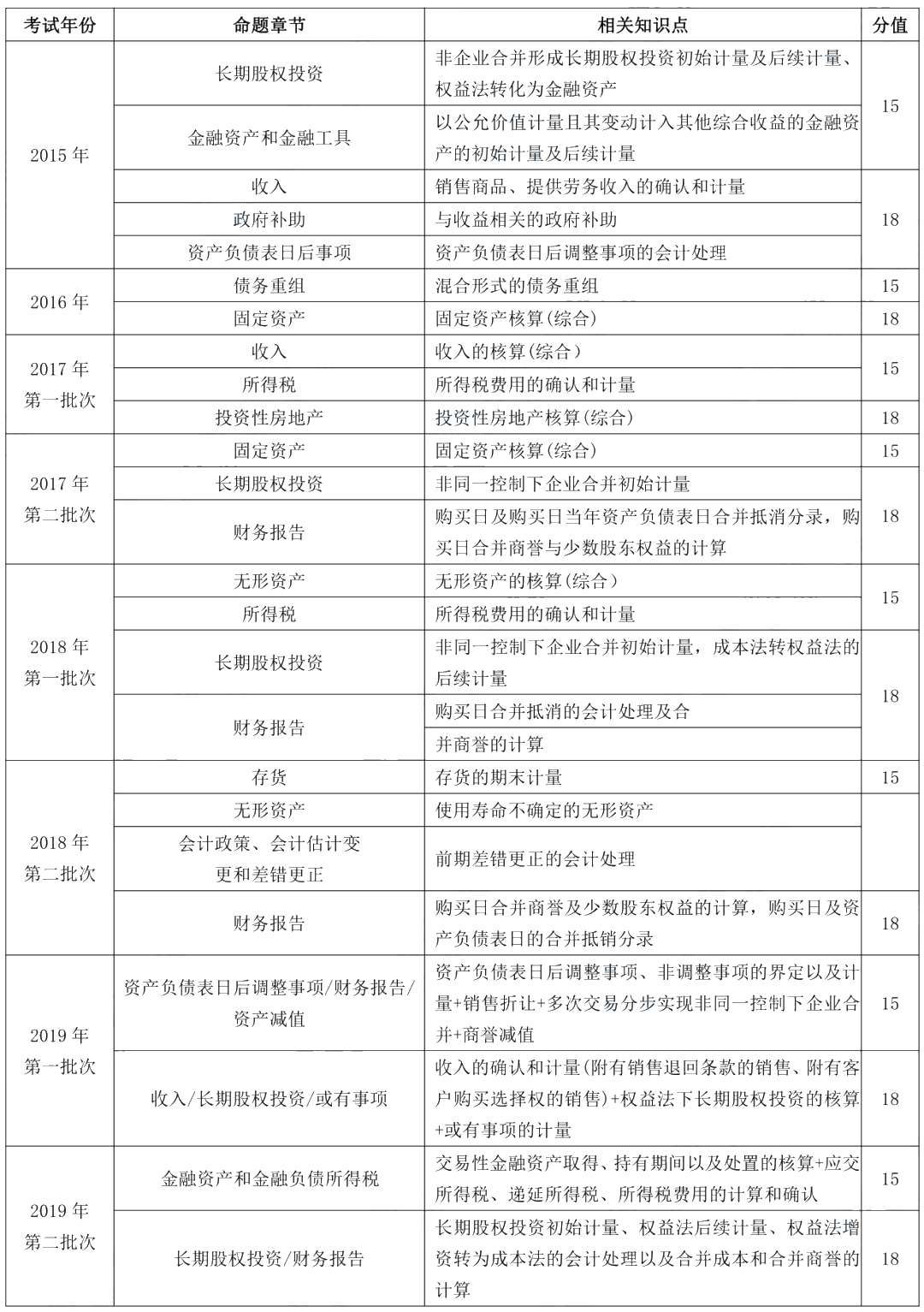 据说80%考生都卡在这了！带你一图搞懂“摊余成本”