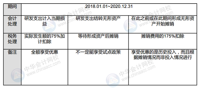 正保会计网校