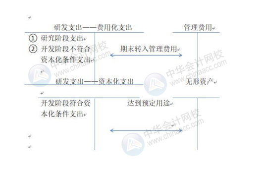 正保会计网校