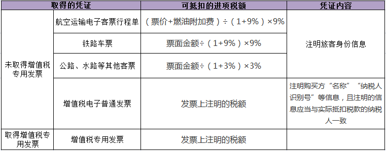 正保会计网校