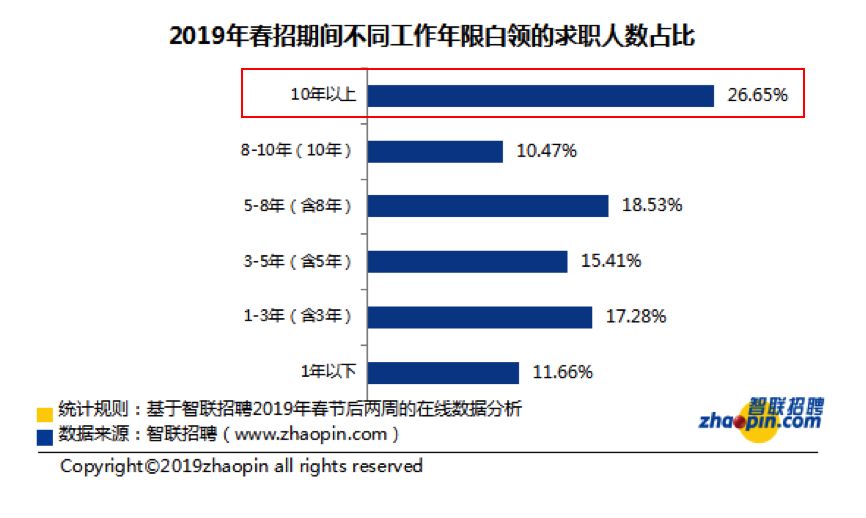 正保会计网校