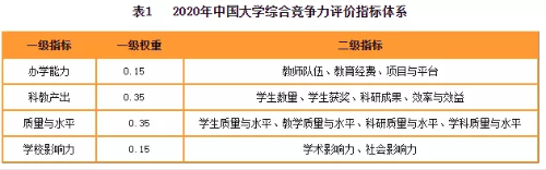 2020财经院校排行榜公布！四大至偏爱院校名单曝光！