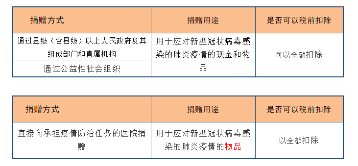 深度解析！公益性捐赠与视同销售的税务处理以及汇算申报填报解析