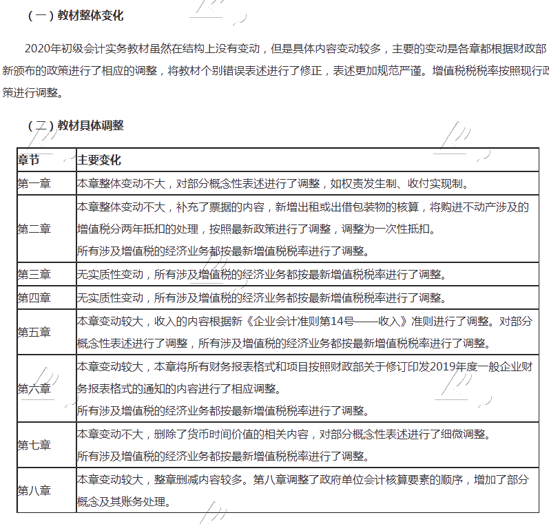 江苏2020年初级会计考试教材变化