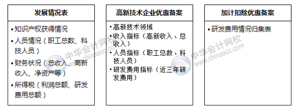 不规避这四大常见问题，高新技术企业资格当心被取消！