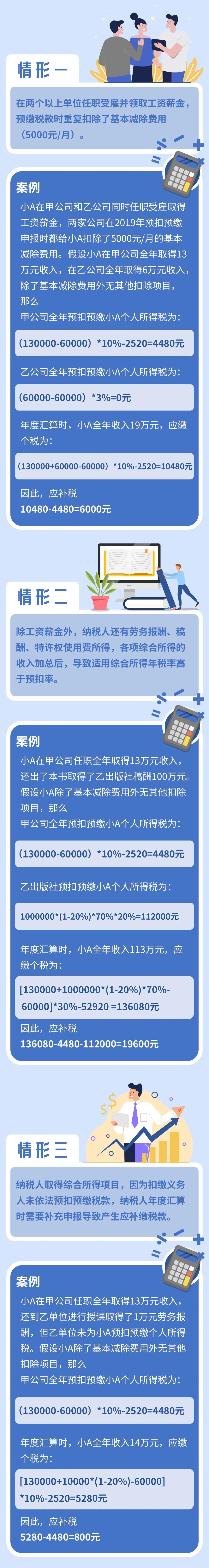 个税年度汇算显示我要补税，这是什么情况？