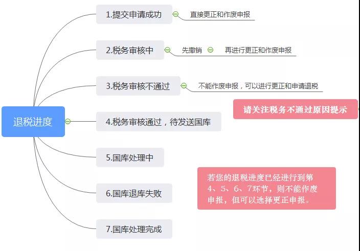 正保会计网校