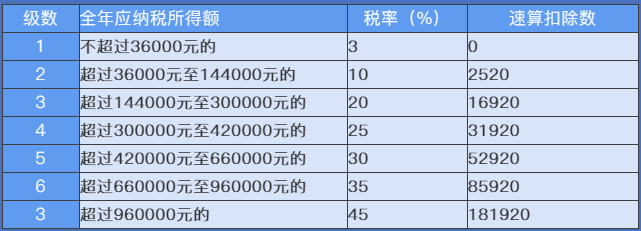 正保会计网校