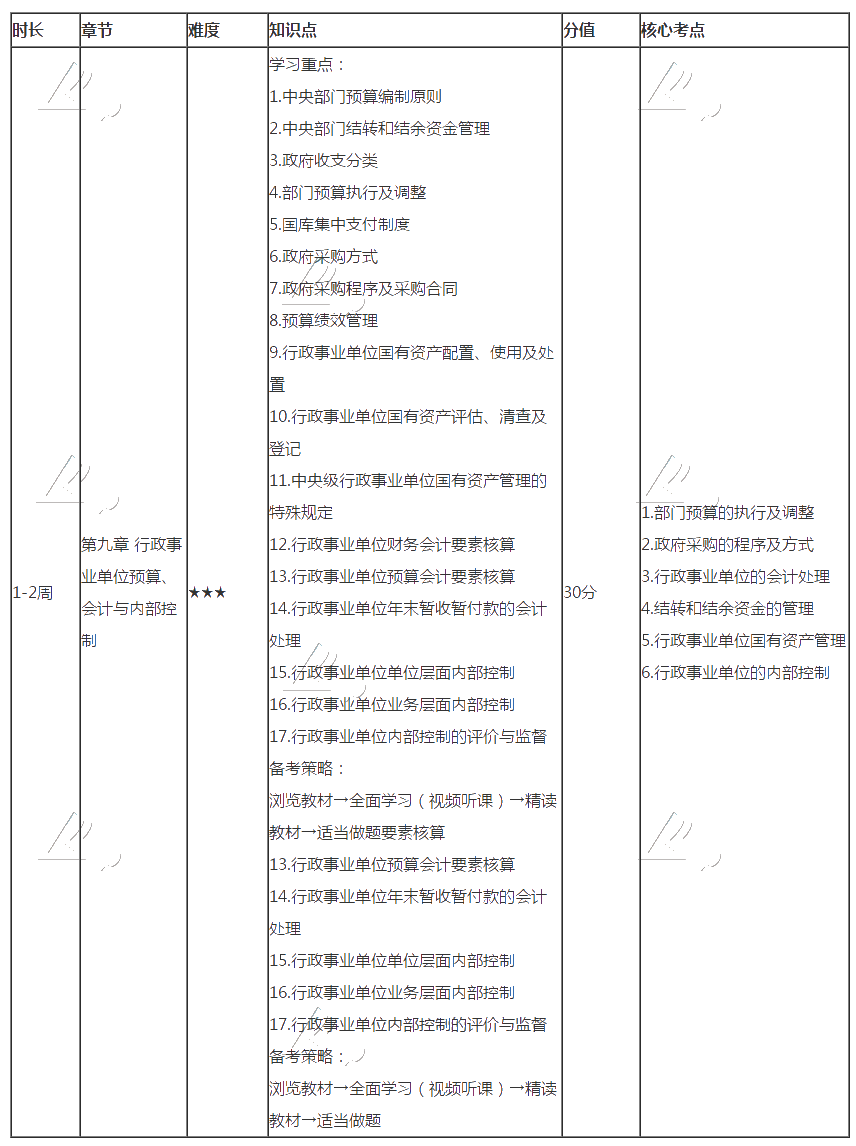 【第九章学习计划】高会备考进入倒计时 抓紧时间学习吧！