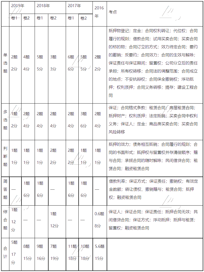 经济法第五章不会做题？这些核心考点弄懂了没