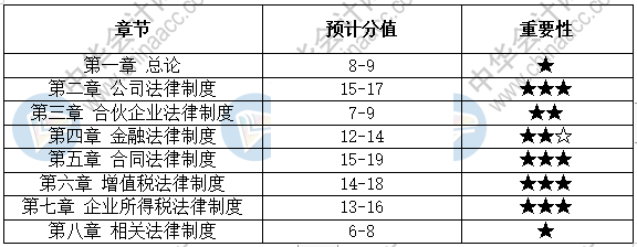 经济法第五章不会做题？这些核心考点弄懂了没