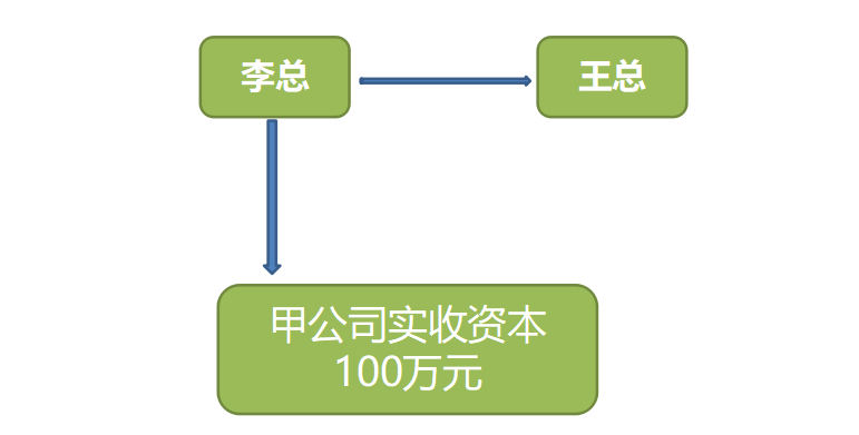 正保会计网校