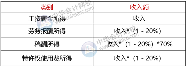 正保会计网校