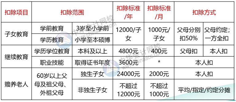 正保会计网校