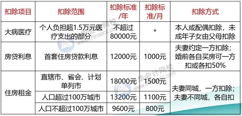 正保会计网校