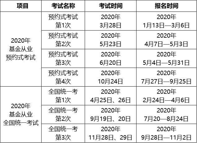 基金考试报名时间问题 还是个谜？