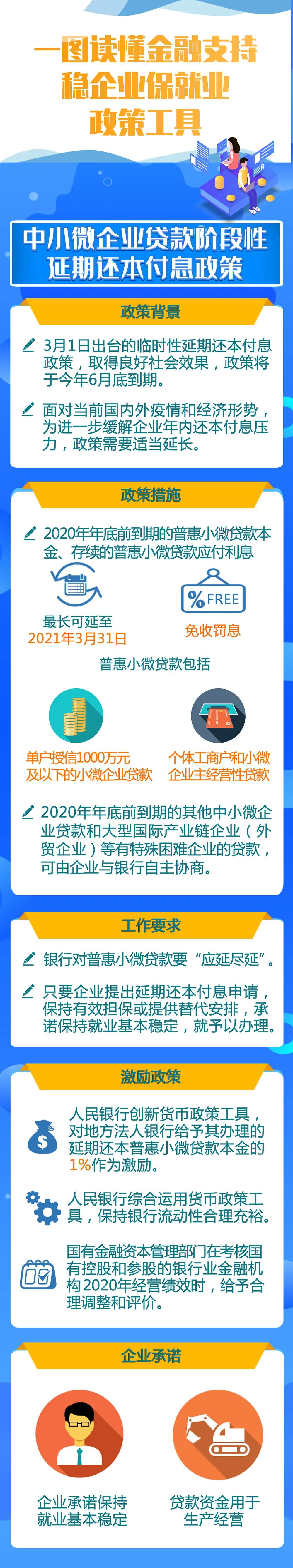 金融支持稳企业保就业政策工具来了！一图读懂