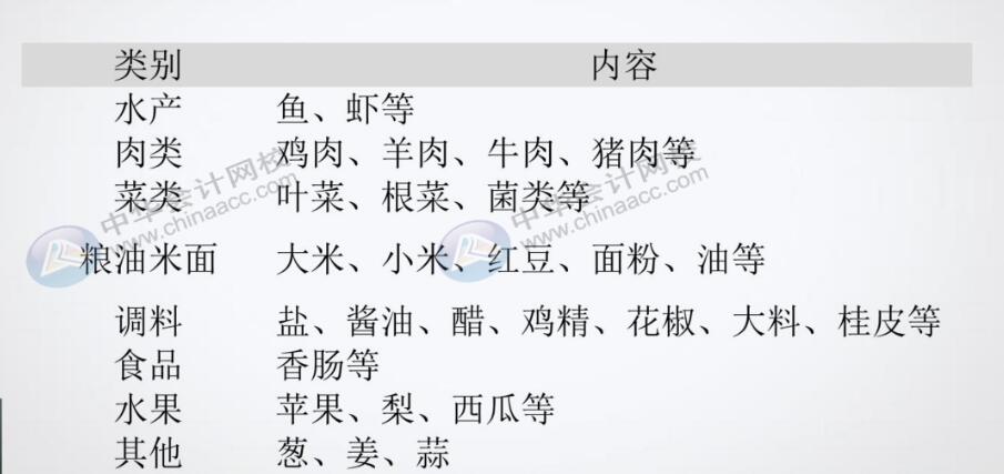 餐饮企业原材料采购分录不会做？那快看过来！