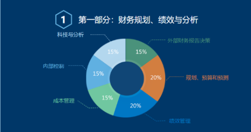 P1考试内容