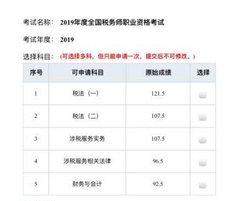 税务师考试难度 选择税务师网校、老师