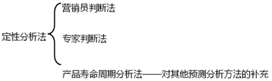 2020年中级会计职称财务管理知识点：销售预测的定性分析法