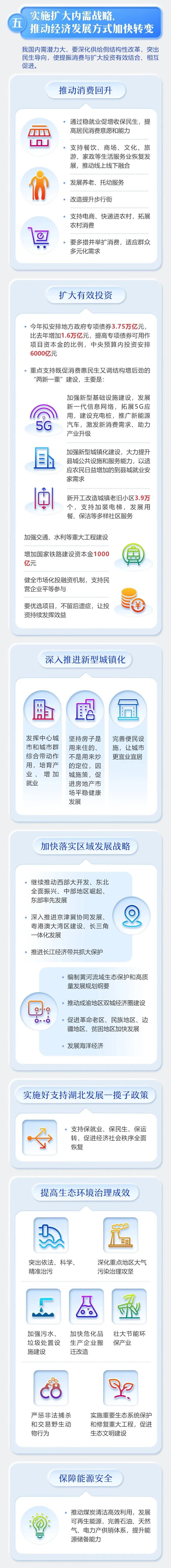 最全！2020年《政府工作报告》一图全读懂